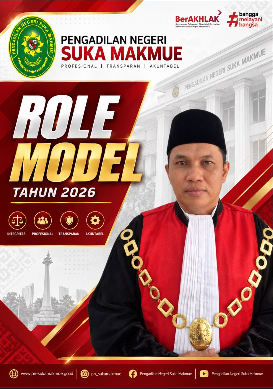 Profil Role Model & Agen Perubahan